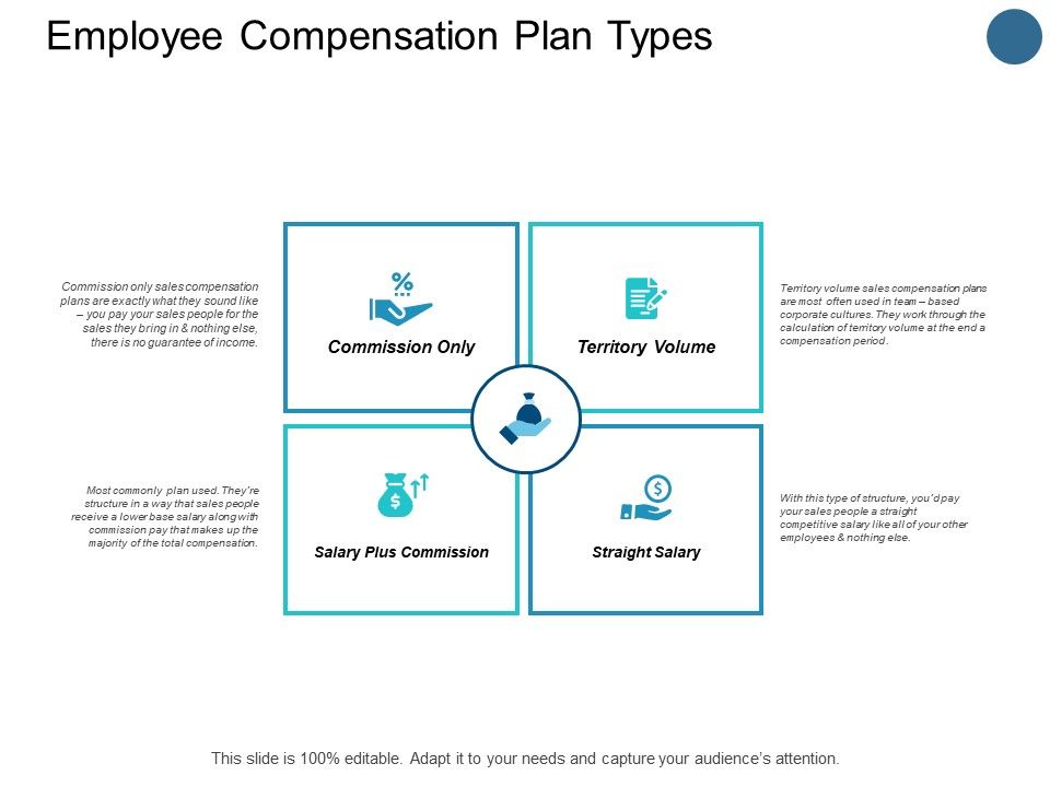 Employee_Compensation_Plan_Types_Checklist_Ppt_PowerPoint_Presentation_Portfolio_Outfit_Slide_1.jpg