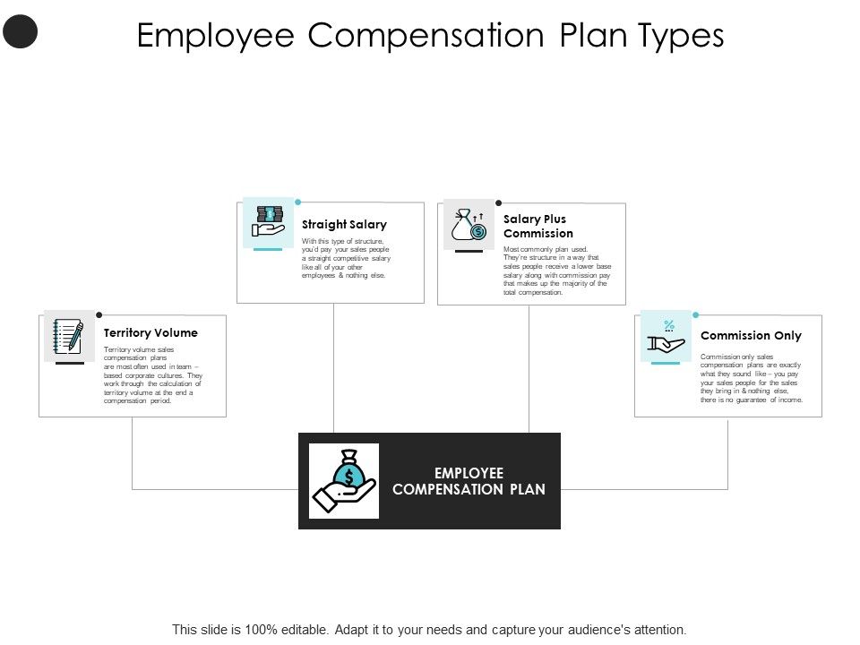 Employee_Compensation_Plan_Types_Dollar_Ppt_PowerPoint_Presentation_Model_Show_Slide_1.jpg