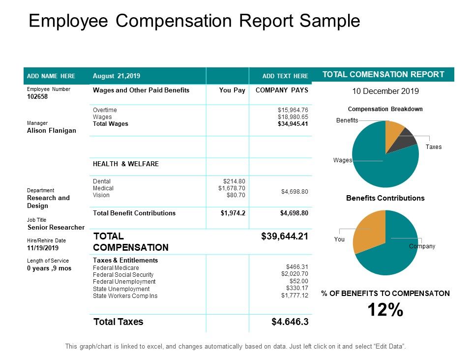 Employee_Compensation_Report_Sample_Ppt_PowerPoint_Presentation_Portfolio_Inspiration_Slide_1.jpg