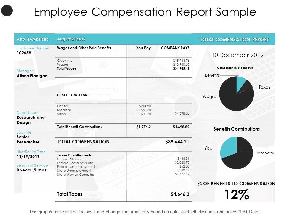 Employee_Compensation_Report_Sample_Ppt_PowerPoint_Presentation_Professional_Ideas_Slide_1.jpg