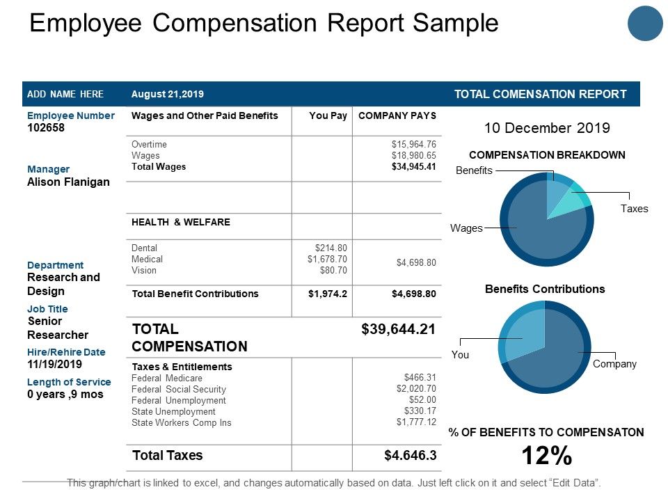 Employee_Compensation_Report_Sample_Ppt_PowerPoint_Presentation_Styles_Icon_Slide_1.jpg