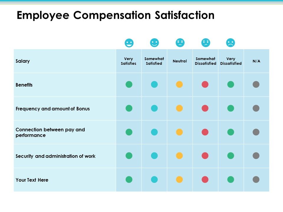 Employee_Compensation_Satisfaction_Employee_Value_Proposition_Ppt_PowerPoint_Presentation_Infographic_Template_Layouts_Slide_1.jpg