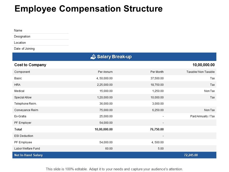 Employee_Compensation_Structure_Component_Ppt_PowerPoint_Presentation_Pictures_Graphics_Slide_1.jpg