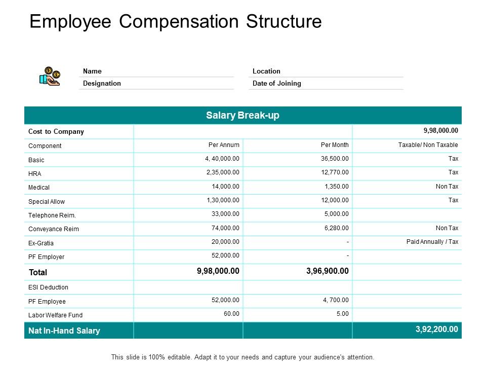 Employee_Compensation_Structure_Ppt_PowerPoint_Presentation_Example_2015_Slide_1.jpg