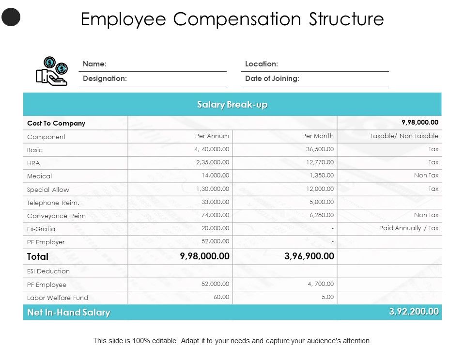 Employee_Compensation_Structure_Ppt_PowerPoint_Presentation_Professional_Layout_Slide_1.jpg