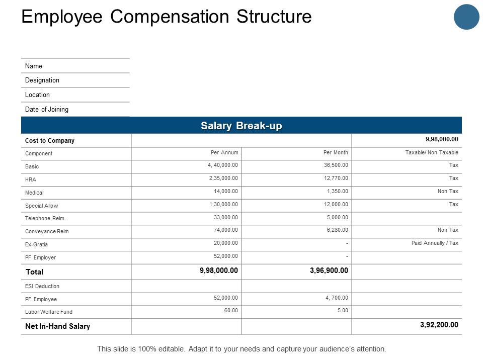 Employee_Compensation_Structure_Welfare_Fund_Ppt_PowerPoint_Presentation_Gallery_Graphic_Images_Slide_1.jpg