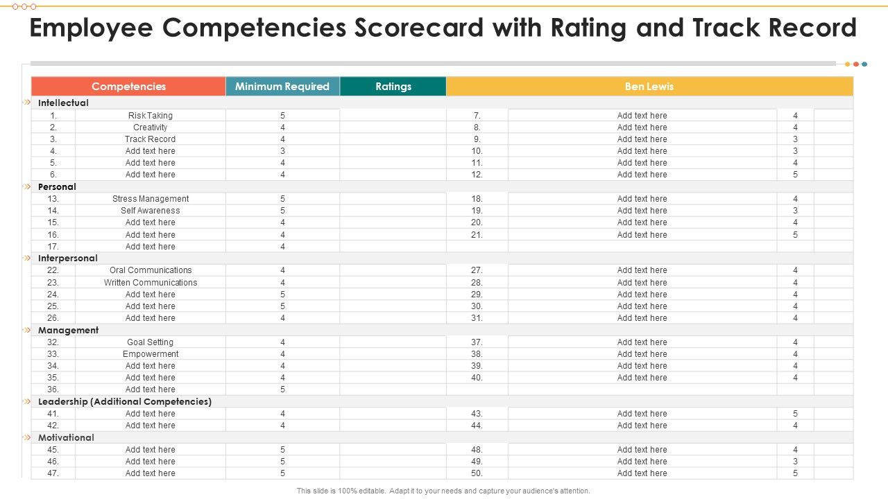 Employee_Competencies_Scorecard_With_Rating_And_Track_Record_Download_PDF_Slide_1.jpg