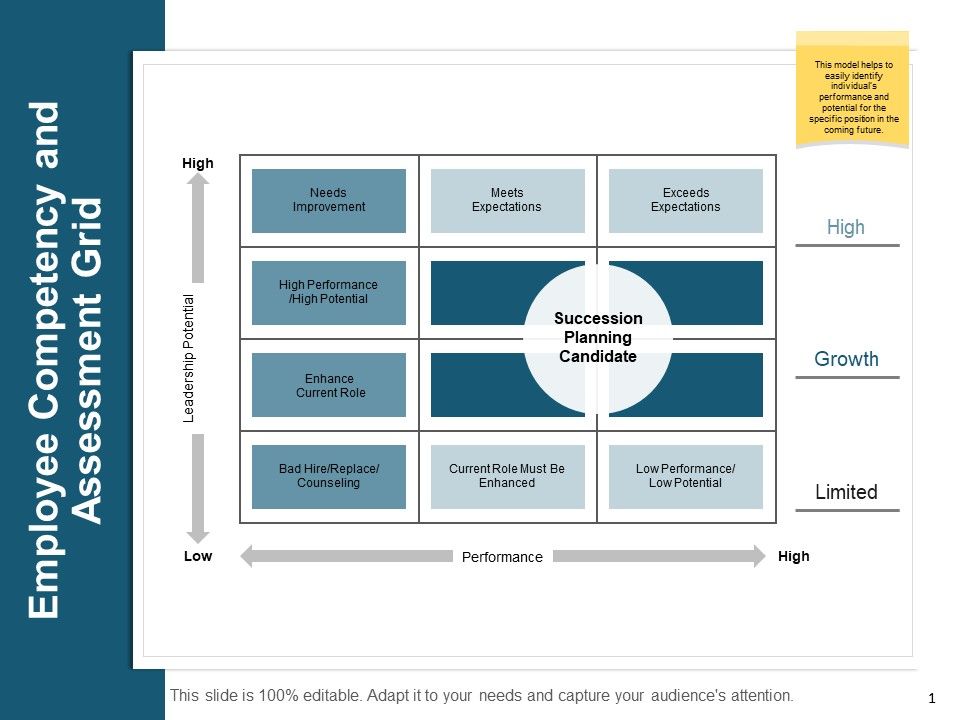 Employee_Competency_And_Assessment_Grid_Ppt_PowerPoint_Presentation_Gallery_Format_Slide_1.jpg