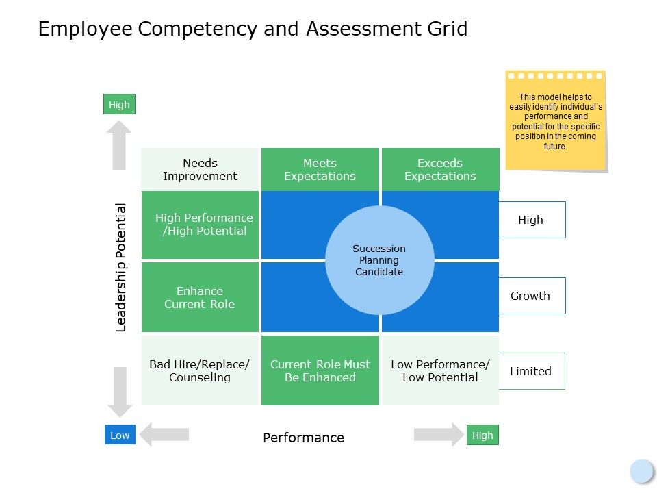 Employee_Competency_And_Assessment_Grid_Ppt_PowerPoint_Presentation_Infographic_Template_Clipart_Images_Slide_1.jpg