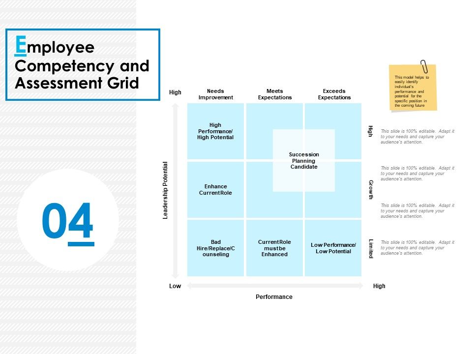 Employee_Competency_And_Assessment_Grid_Ppt_PowerPoint_Presentation_Infographic_Template_Deck_Slide_1.jpg