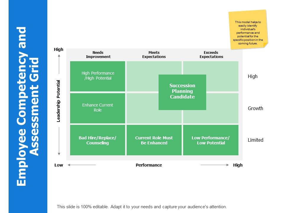 Employee_Competency_And_Assessment_Grid_Ppt_PowerPoint_Presentation_Inspiration_Graphics_Design_Slide_1.jpg