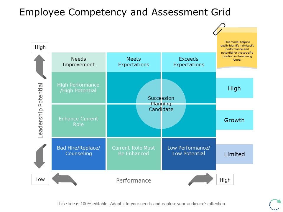 Employee_Competency_And_Assessment_Grid_Ppt_PowerPoint_Presentation_Layouts_Images_Slide_1.jpg
