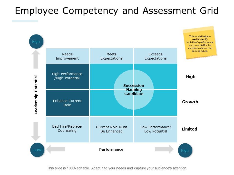 Employee_Competency_And_Assessment_Grid_Ppt_PowerPoint_Presentation_Pictures_Examples_Slide_1.jpg