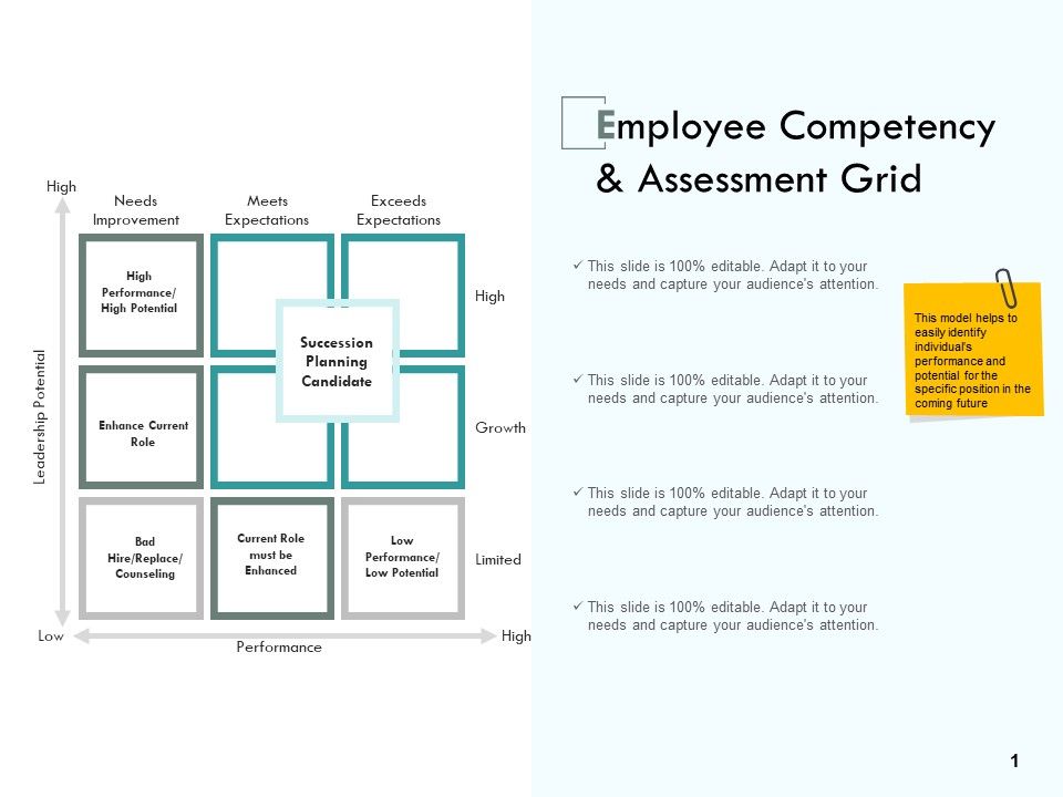 Employee_Competency_And_Assessment_Grid_Ppt_PowerPoint_Presentation_Slides_Demonstration_Slide_1.jpg
