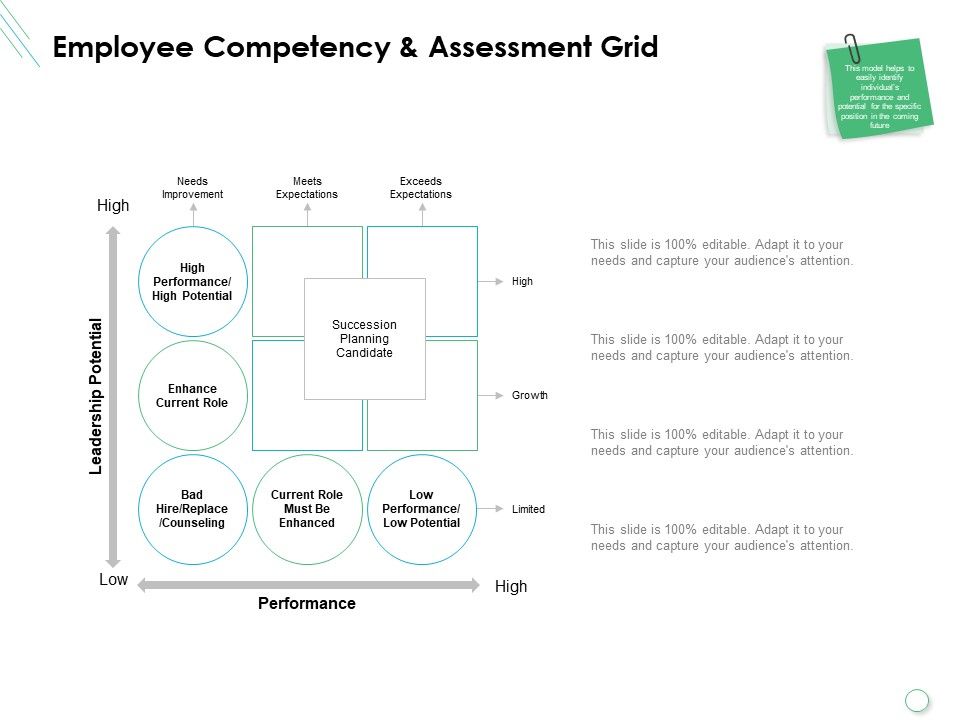 Employee_Competency_And_Assessment_Grid_Ppt_PowerPoint_Presentation_Themes_Slide_1.jpg
