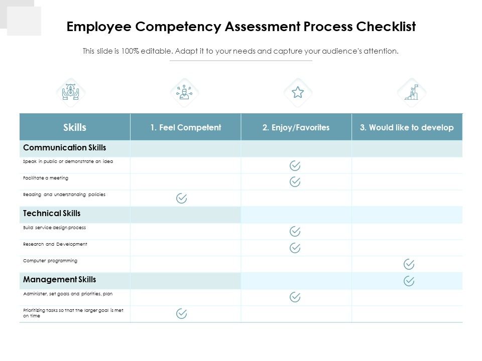 Employee_Competency_Assessment_Process_Checklist_Ppt_PowerPoint_Presentation_Background_Image_PDF_Slide_1.jpg
