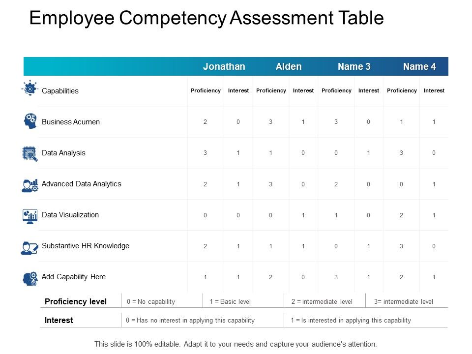 Employee_Competency_Assessment_Table_Data_Analysis_Ppt_PowerPoint_Presentation_Infographic_Template_Layouts_Slide_1.jpg