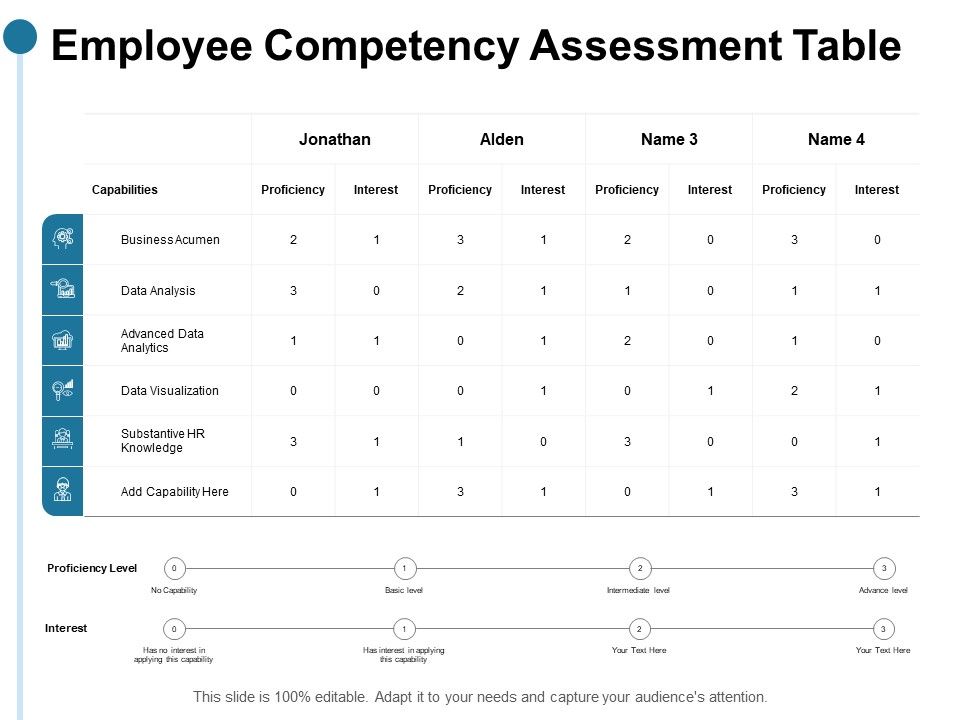 Employee_Competency_Assessment_Table_Ppt_PowerPoint_Presentation_Backgrounds_Slide_1.jpg