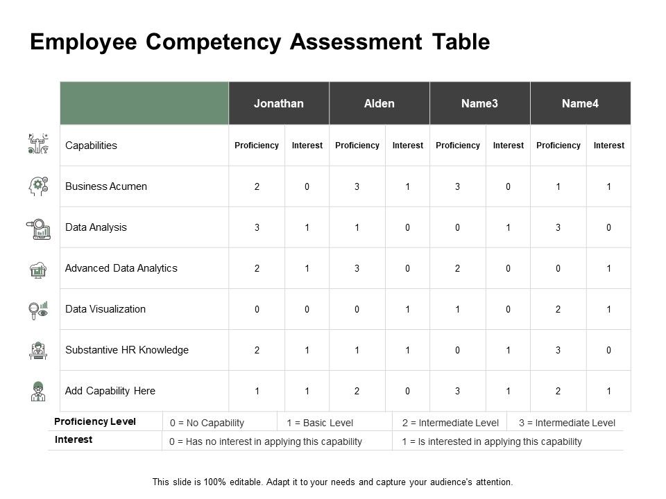 Employee_Competency_Assessment_Table_Ppt_PowerPoint_Presentation_Summary_Slideshow_Slide_1.jpg