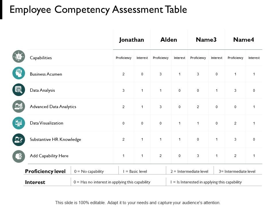 Employee_Competency_Assessment_Table_Slide_Data_Analysis_Ppt_PowerPoint_Presentation_Portfolio_Backgrounds_Slide_1.jpg