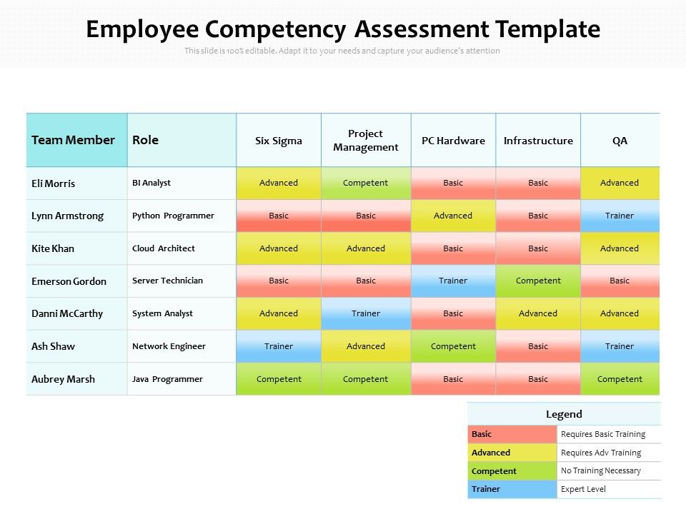 Employee_Competency_Assessment_Template_Ppt_PowerPoint_Presentation_Infographics_Templates_PDF_Slide_1.jpg