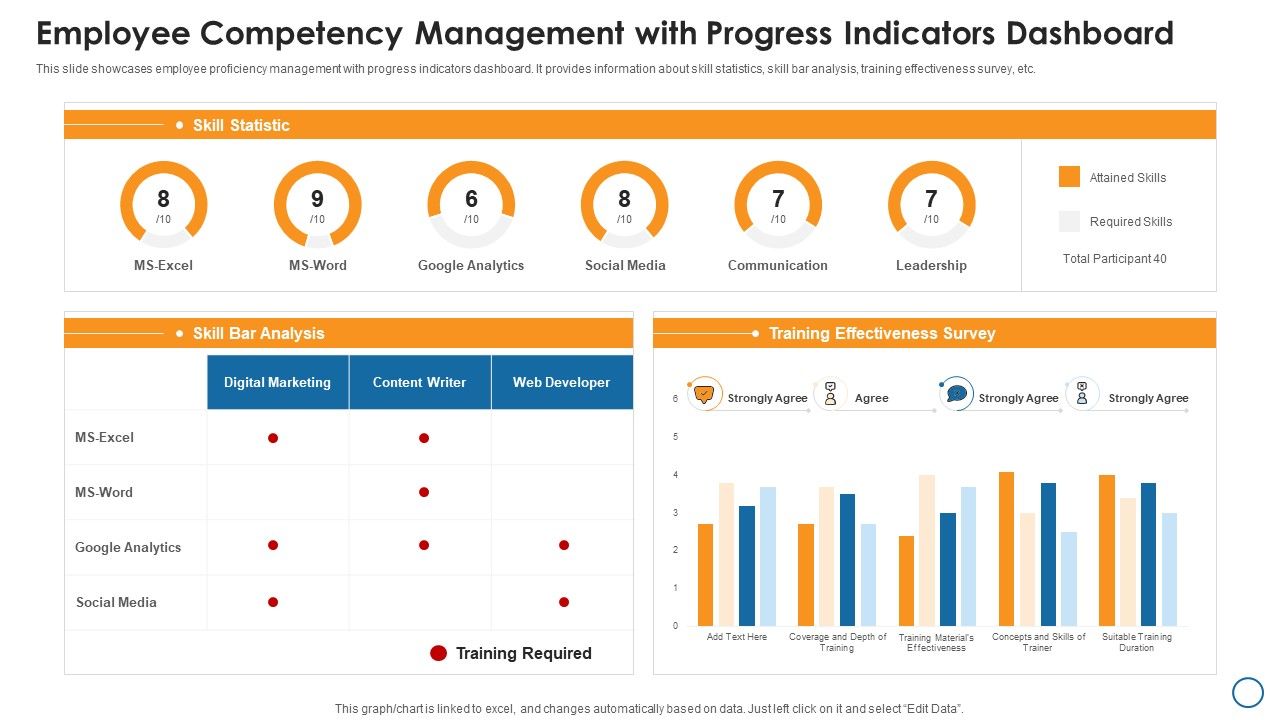 Employee_Competency_Management_With_Progress_Indicators_Dashboard_Graphics_PDF_Slide_1.jpg