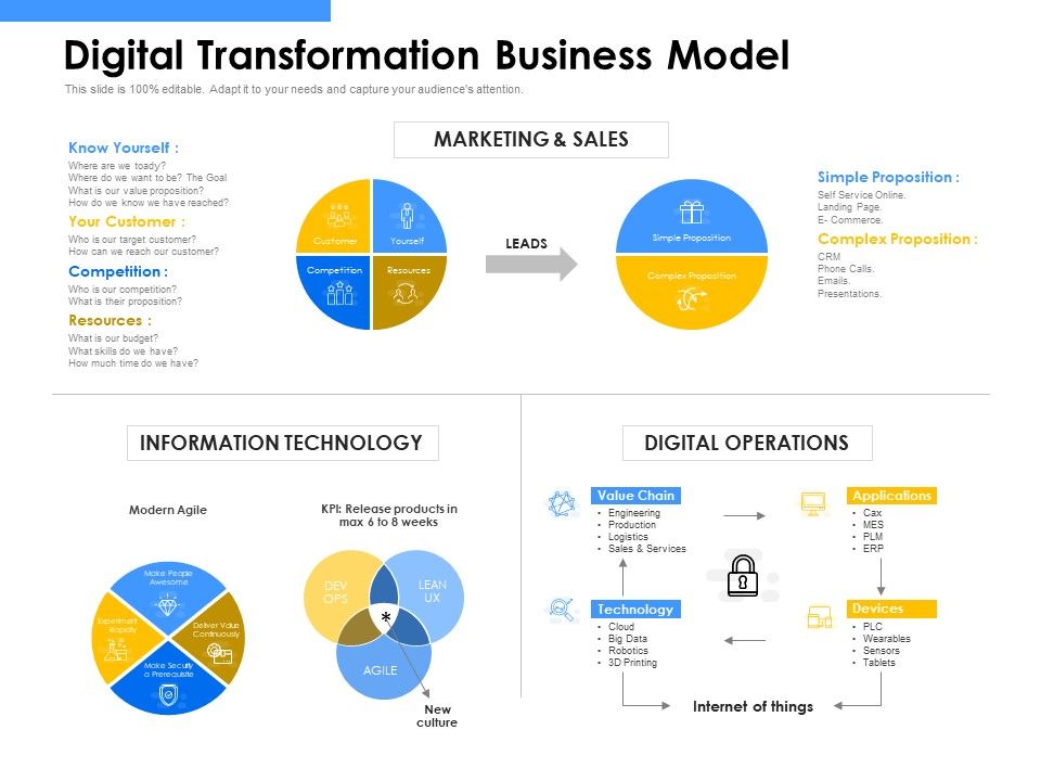 Employee_Competency_Matrix_Digital_Transformation_Business_Model_Ppt_Gallery_Graphic_Tips_PDF_Slide_1.jpg