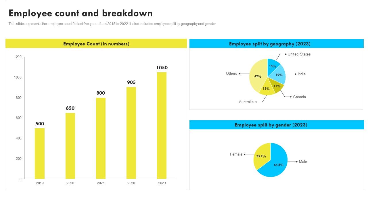 Employee_Count_And_Breakdown_Web_Design_And_Development_Company_Profile_Information_PDF_Slide_1.jpg