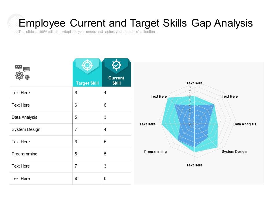 Employee_Current_And_Target_Skills_Gap_Analysis_Ppt_PowerPoint_Presentation_Layouts_Graphics_Download_Slide_1.jpg