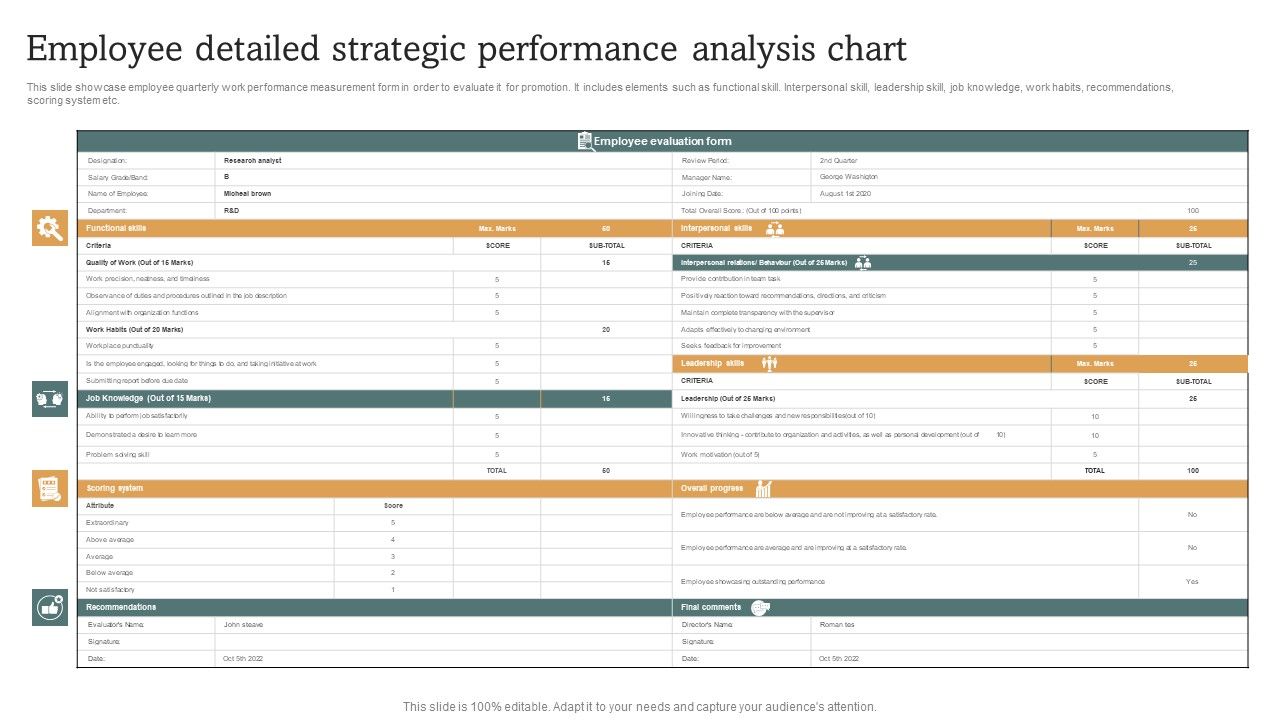 Employee_Detailed_Strategic_Performance_Analysis_Chart_Elements_PDF_Slide_1.jpg