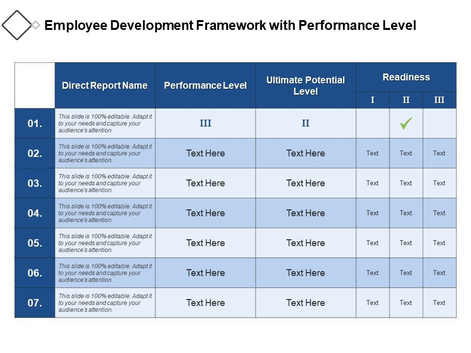 Employee_Development_Framework_With_Performance_Level_Ppt_PowerPoint_Presentation_Outline_Grid_PDF_Slide_1.jpg