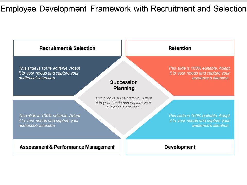 Employee_Development_Framework_With_Recruitment_And_Selection_Ppt_PowerPoint_Presentation_Gallery_File_Formats_PDF_Slide_1.jpg