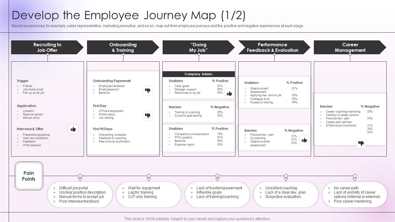 Employee_Engagement_And_Satisfaction_Strategies_Develop_The_Employee_Journey_Map_Demonstration_PDF_Slide_1.jpg