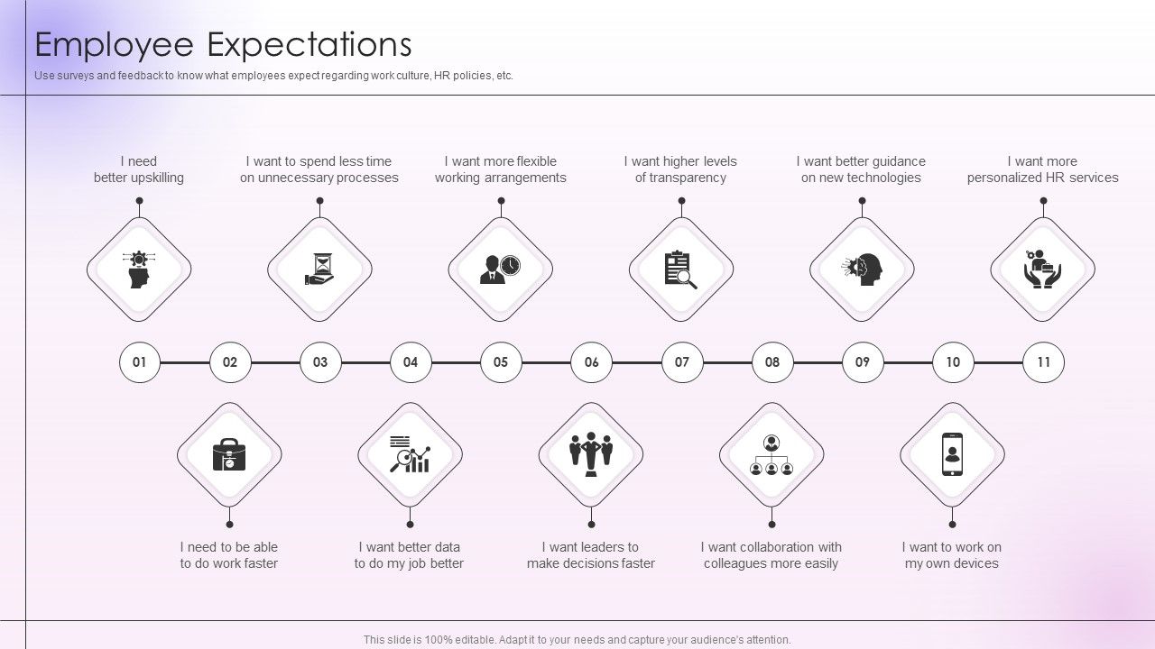 Employee_Engagement_And_Satisfaction_Strategies_Employee_Expectations_Professional_PDF_Slide_1.jpg