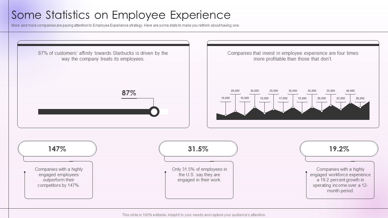 Employee_Engagement_And_Satisfaction_Strategies_Some_Statistics_On_Employee_Experience_Mockup_PDF_Slide_1.jpg