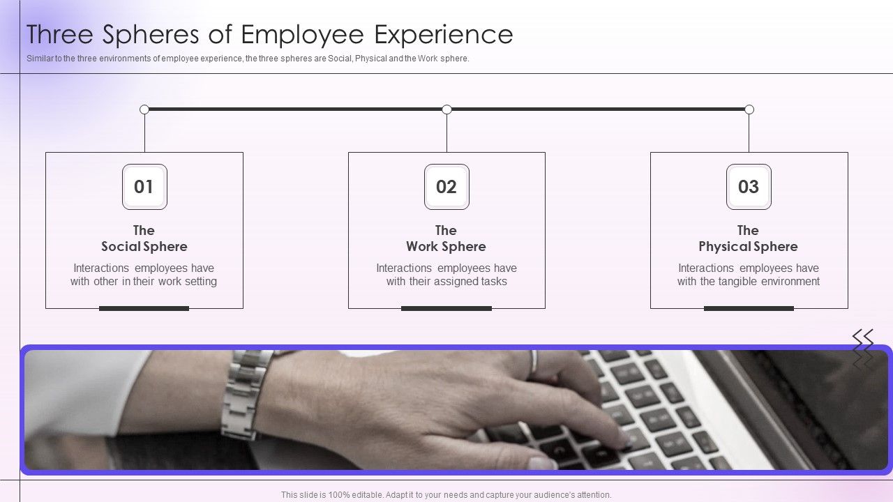 Employee_Engagement_And_Satisfaction_Strategies_Three_Spheres_Of_Employee_Experience_Template_PDF_Slide_1.jpg