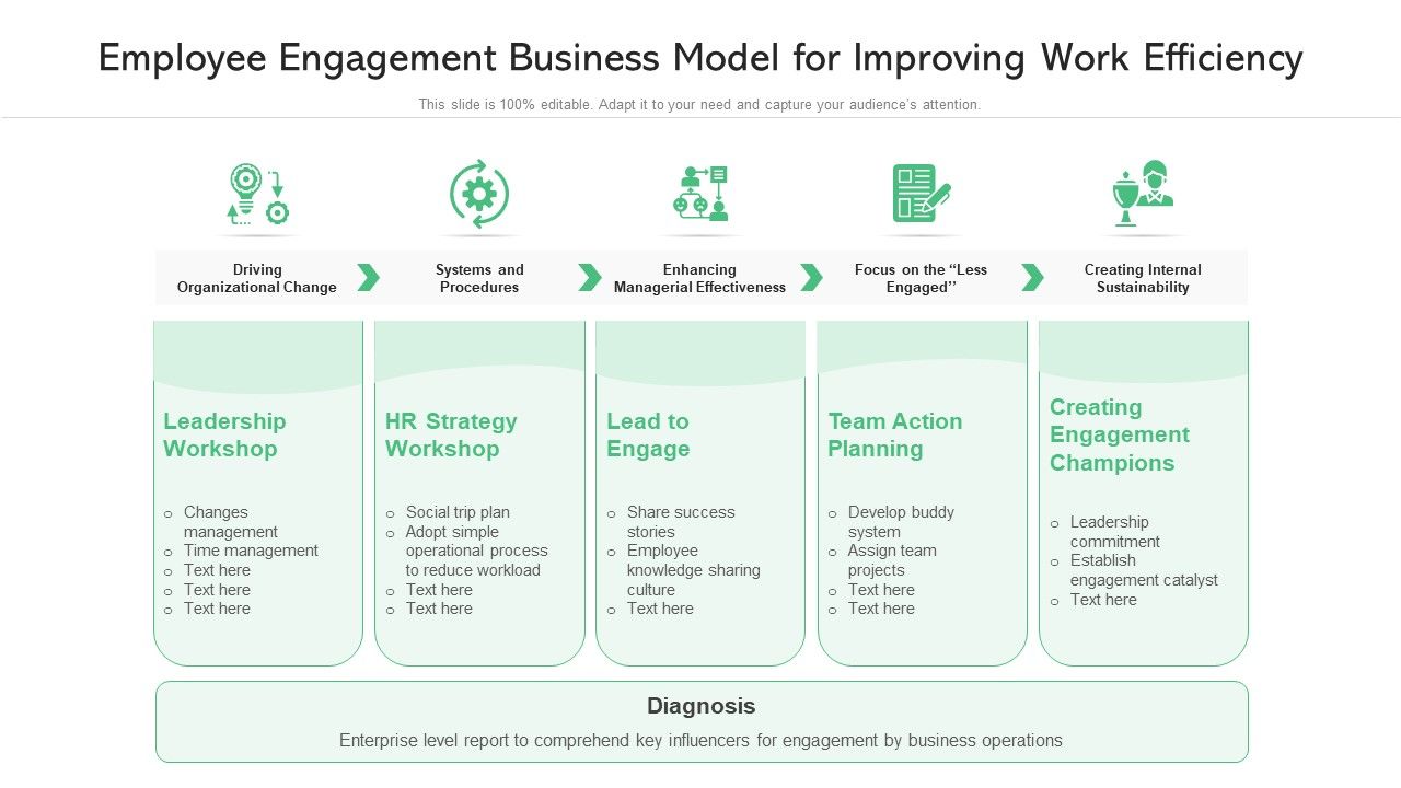 Employee_Engagement_Business_Model_For_Improving_Work_Efficiency_Ppt_Slides_Example_PDF_Slide_1.jpg