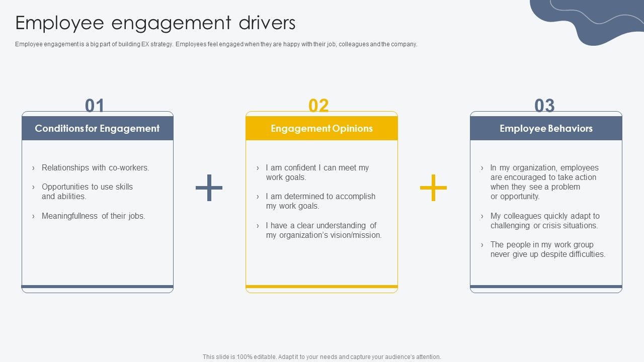 Employee_Engagement_Drivers_Process_For_Building_Employee_Friendly_Structure_PDF_Slide_1.jpg