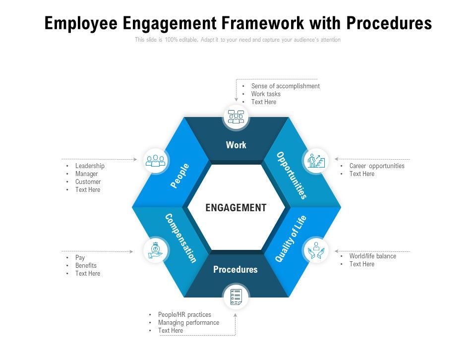 Employee_Engagement_Framework_With_Procedures_Ppt_PowerPoint_Presentation_Visual_Aids_Layouts_Slide_1.jpg