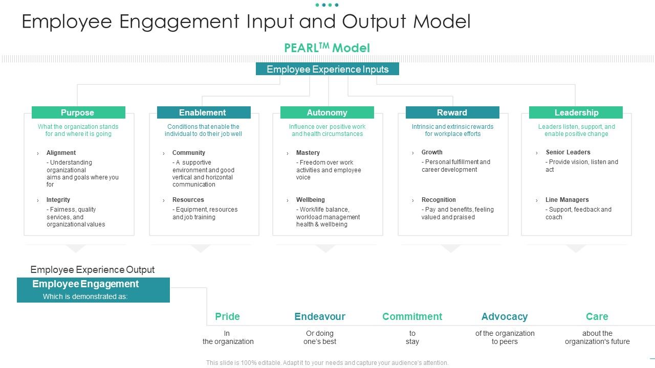 Employee_Engagement_Input_And_Output_Model_Graphics_PDF_Slide_1.jpg