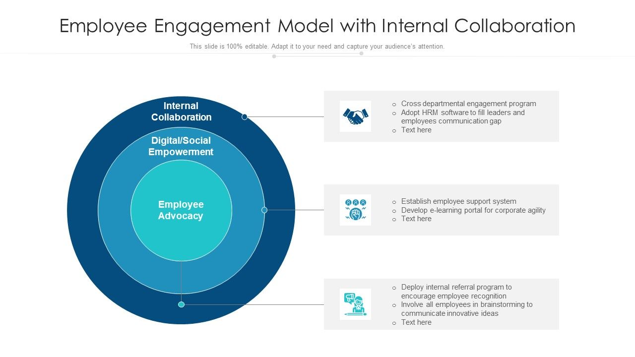 Employee_Engagement_Model_With_Internal_Collaboration_Ppt_Gallery_Shapes_PDF_Slide_1.jpg