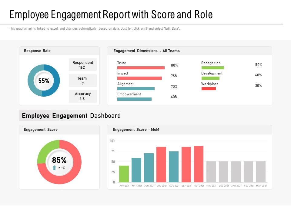 Employee_Engagement_Report_With_Score_And_Role_Ppt_PowerPoint_Presentation_Infographics_Visual_Aids_PDF_Slide_1.jpg