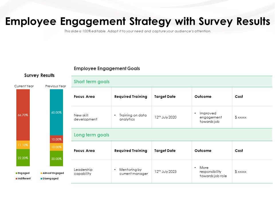 Employee_Engagement_Strategy_With_Survey_Results_Ppt_PowerPoint_Presentation_Gallery_Backgrounds_PDF_Slide_1.jpg