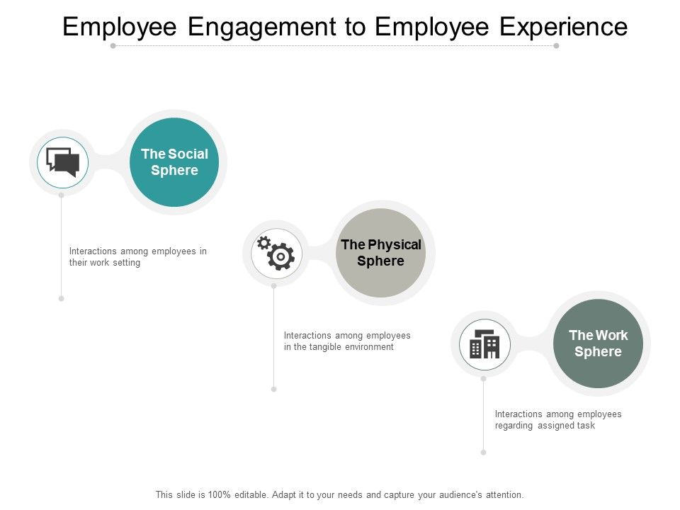 Employee_Engagement_To_Employee_Experience_Ppt_PowerPoint_Presentation_Styles_Objects_Slide_1.jpg