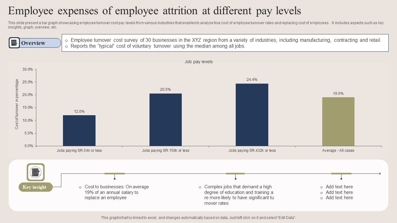 Employee_Expenses_Of_Employee_Attrition_At_Different_Pay_Levels_Formats_PDF_Slide_1.jpg