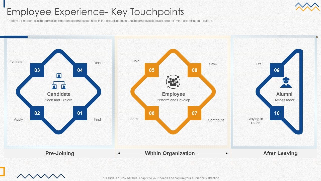 Employee_Experience_Key_Touchpoints_Information_PDF_Slide_1.jpg