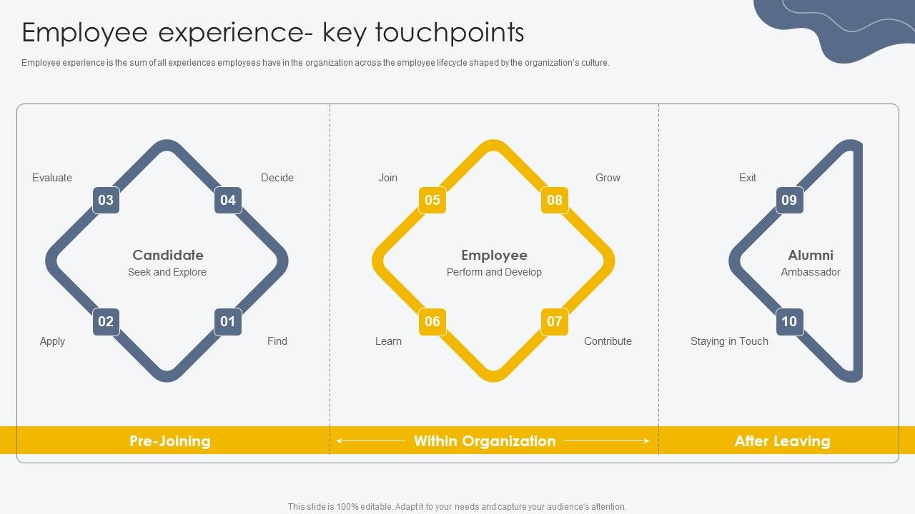 Employee_Experience_Key_Touchpoints_Process_For_Building_Employee_Friendly_Guidelines_PDF_Slide_1.jpg