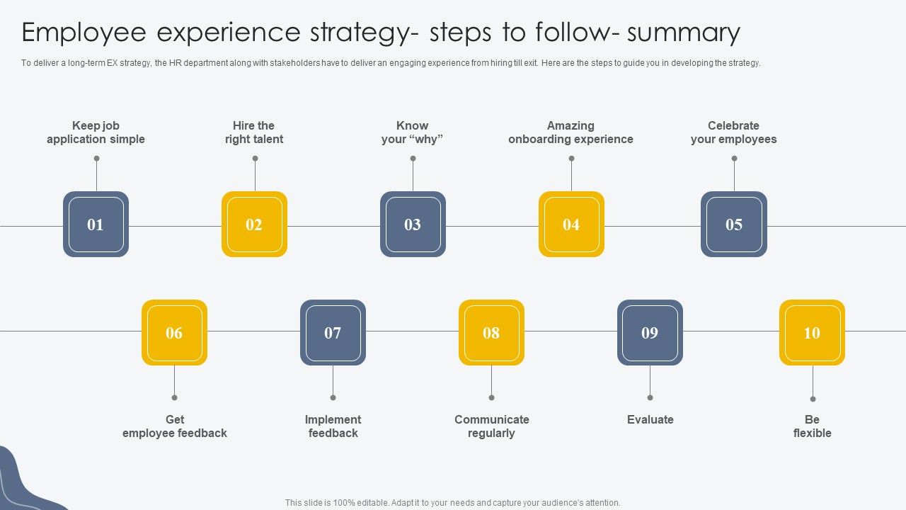 Employee_Experience_Strategy_Steps_To_Follow_Summary_Process_For_Building_Employee_Friendly_Graphics_PDF_Slide_1.jpg