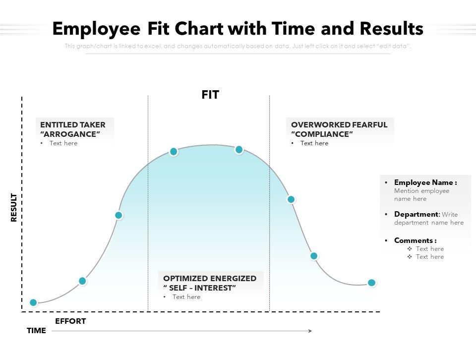 Employee_Fit_Chart_With_Time_And_Results_Ppt_PowerPoint_Presentation_Ideas_Templates_PDF_Slide_1.jpg