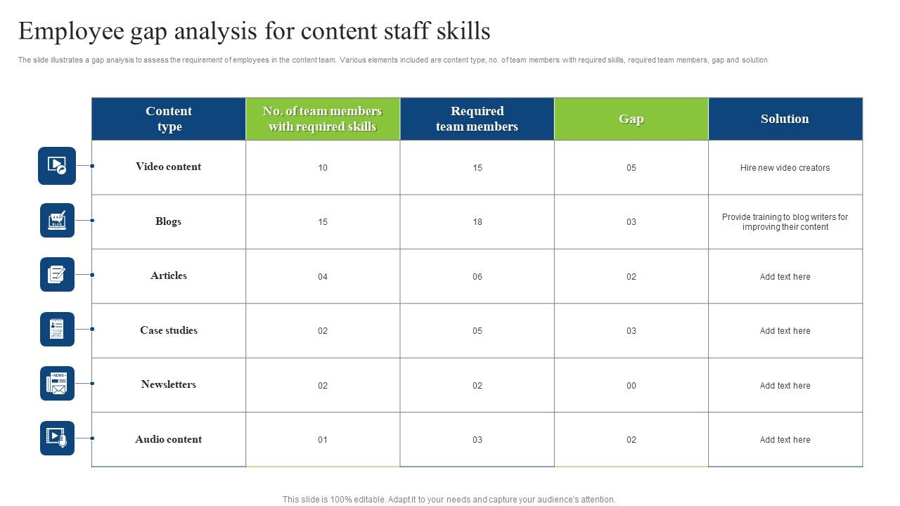 Employee_Gap_Analysis_For_Content_Staff_Skills_Elements_PDF_Slide_1.jpg